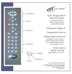 back of wavvision leaflet